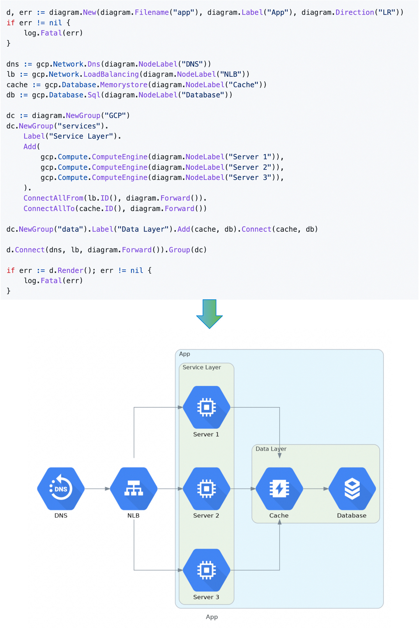 Diagram as Code - by Alex Xu - ByteByteGo Newsletter