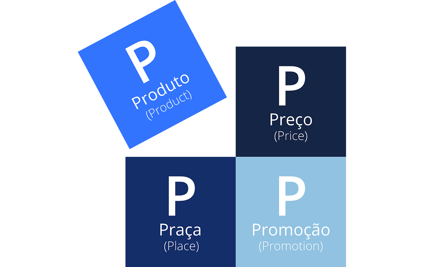 Uma história da Gestão de Produtos