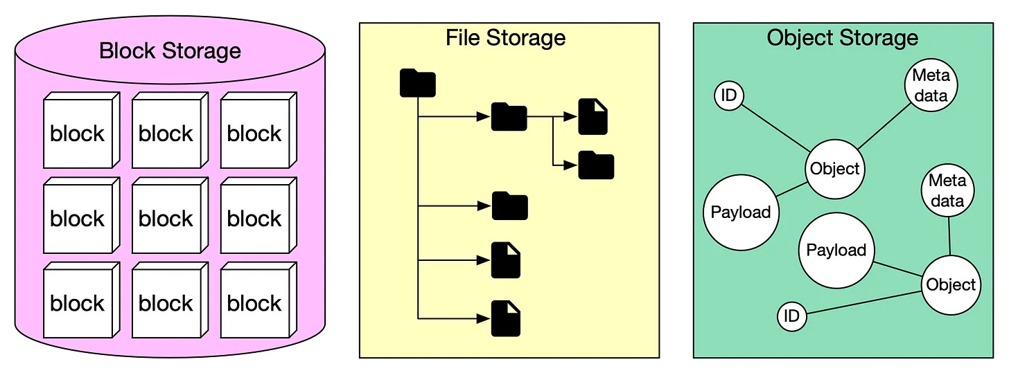 A Primer on the Cloud