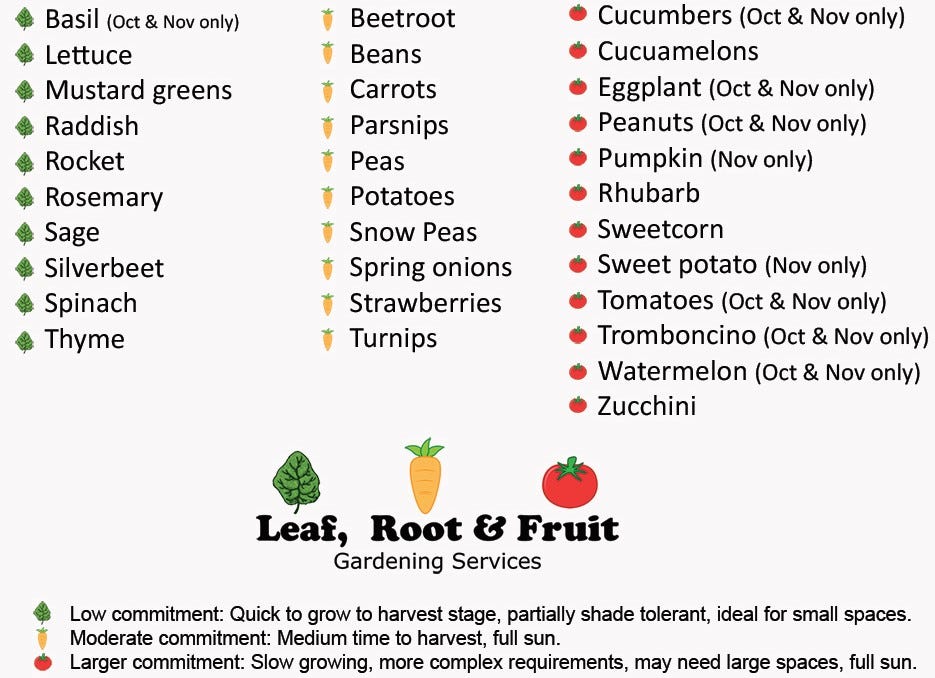 Planting Vegetables: How to get the Timing Right