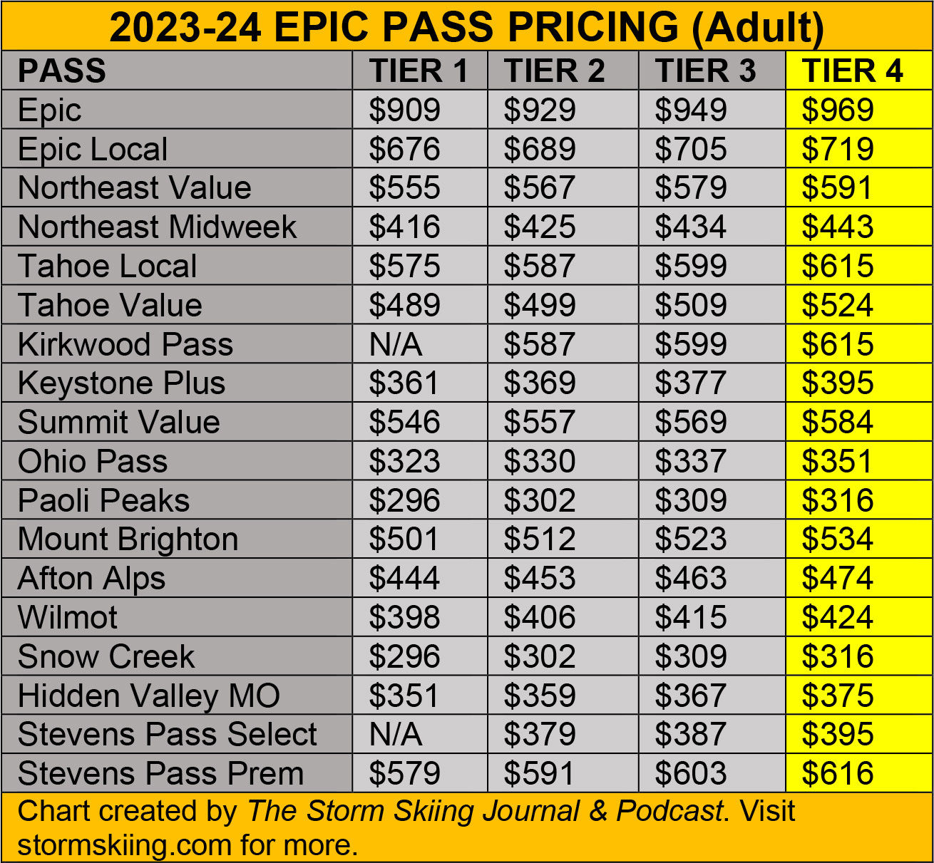 202324 Ski Season Preview, Part I Itemizing all 303 Megapass Ski Areas