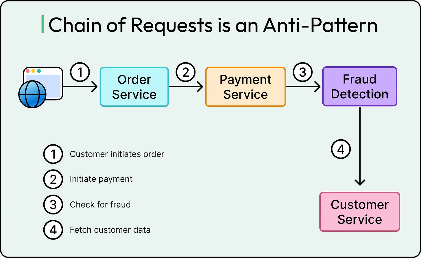 Synchronous vs Asynchronous Communication: When to Use What?