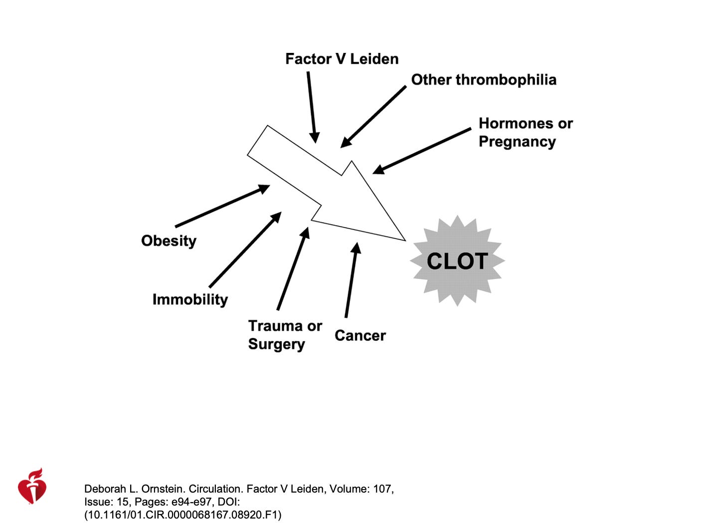 Estrogen and the Risk of Blood Clots with Menopausal Hormone Therapy