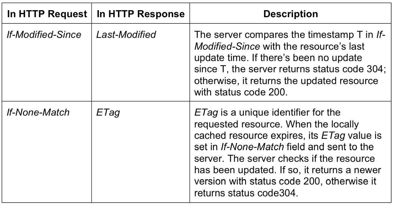 The Foundation of REST API: HTTP - ByteByteGo Newsletter