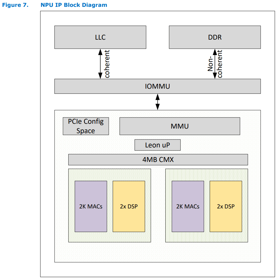 Intel Meteor Lake’s NPU - by Chester Lam - Chips and Cheese