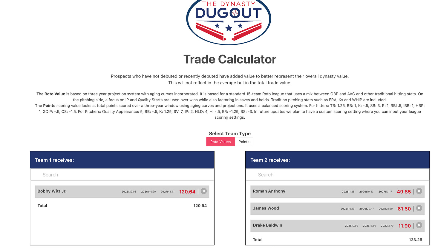 2025 Dynasty Fantasy Baseball Trade Calculator & 3-Year Projections