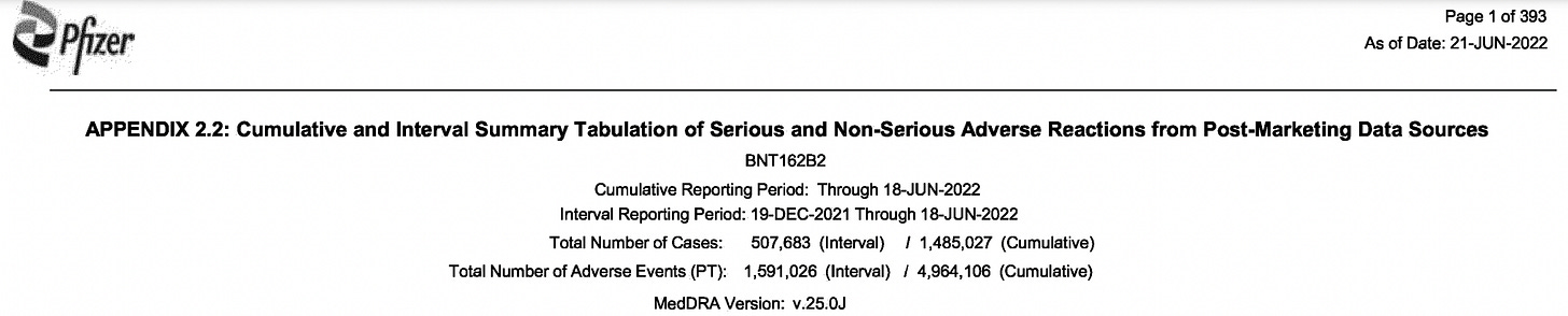 Pfizer Appendix 2.2 Document Compared to VAERS - DailyClout