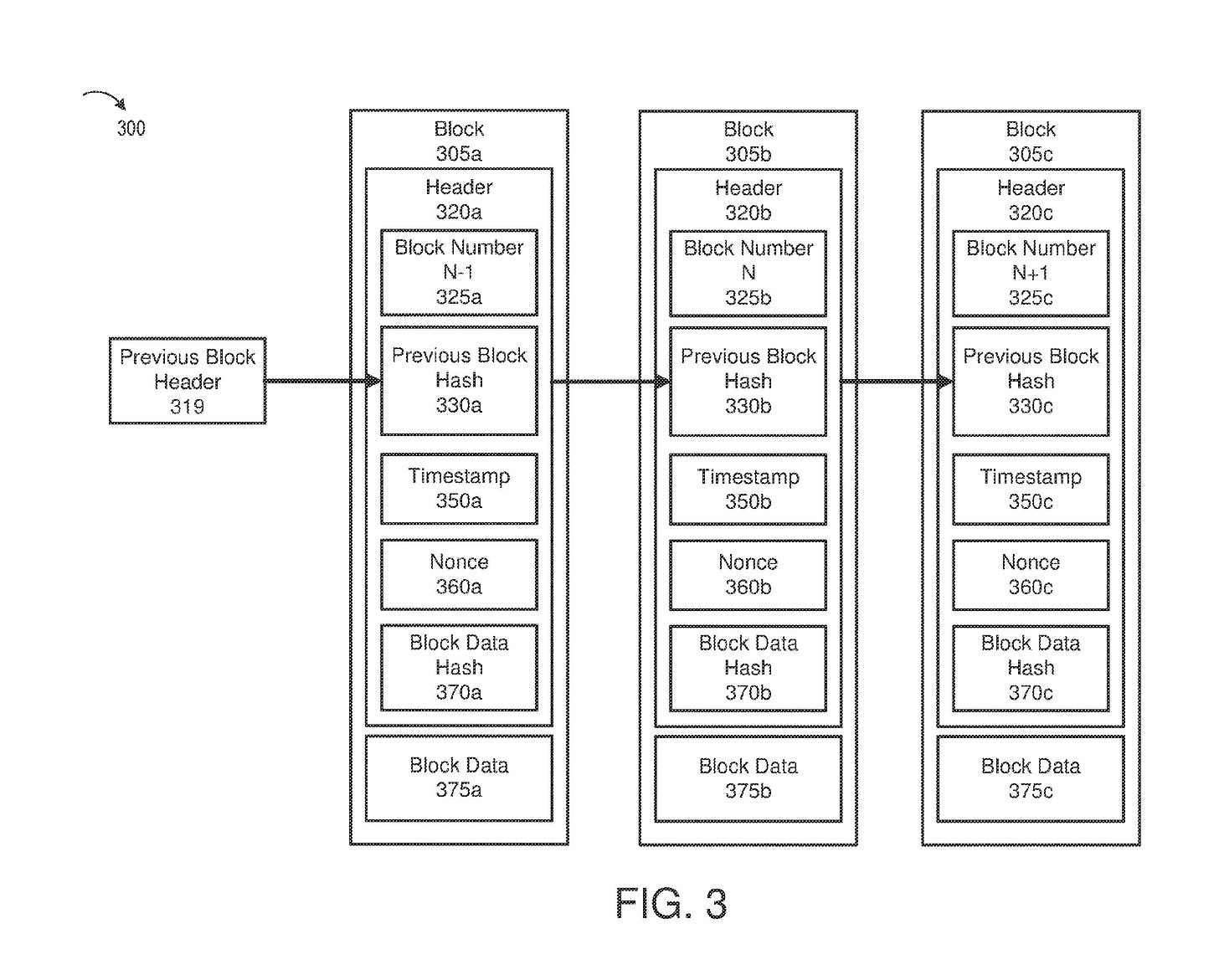 PayPal’s new patent squeezes blockchain