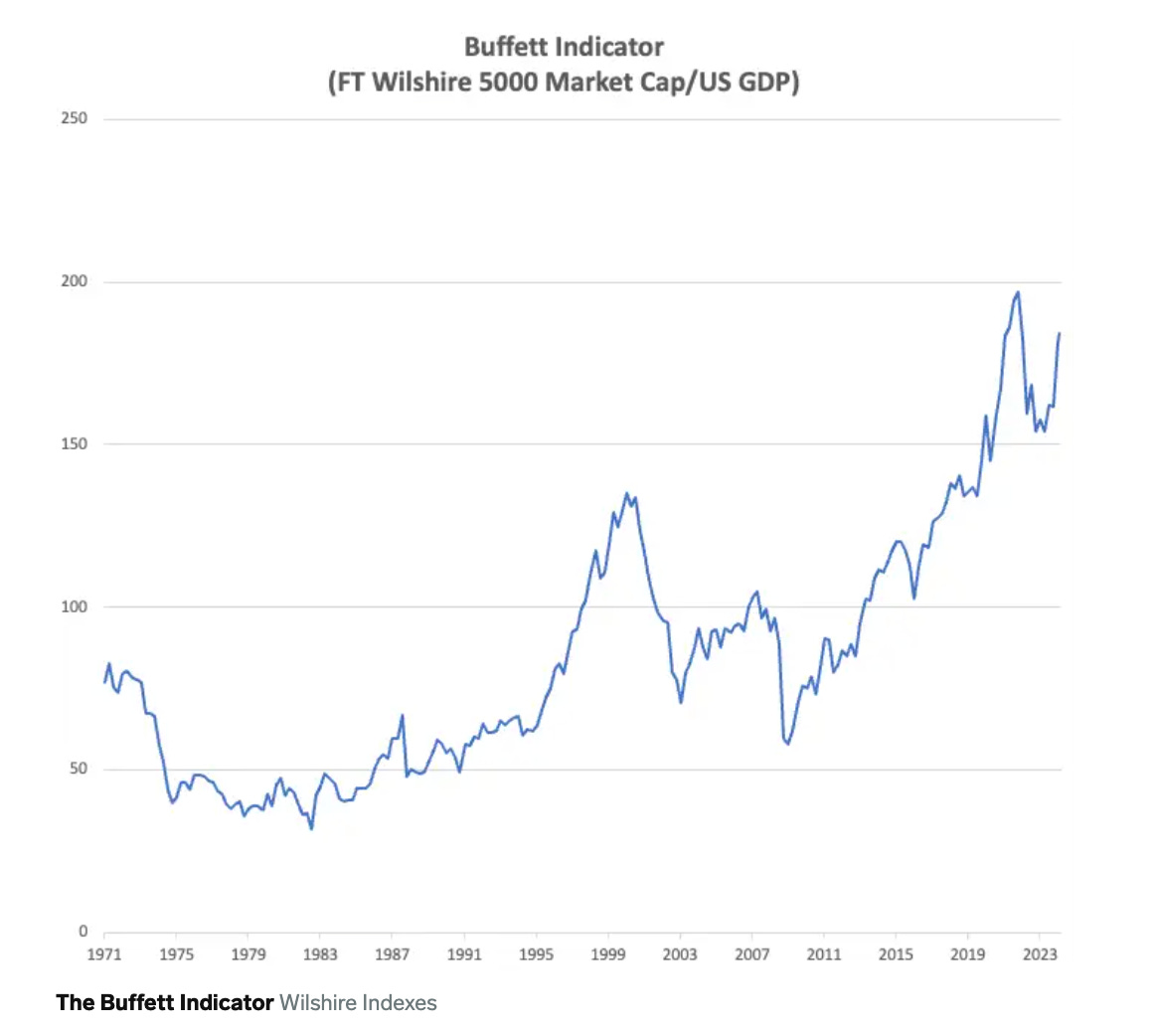 What Warren Buffett said about the socalled 'Buffett Indicator' 🧐