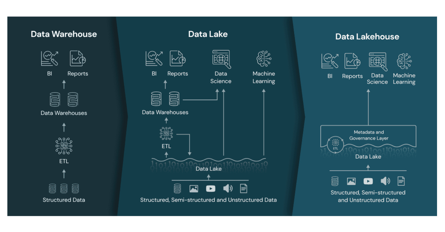 Databricks Raises 500M at 43B Valuation on Rapid Revenue Growth