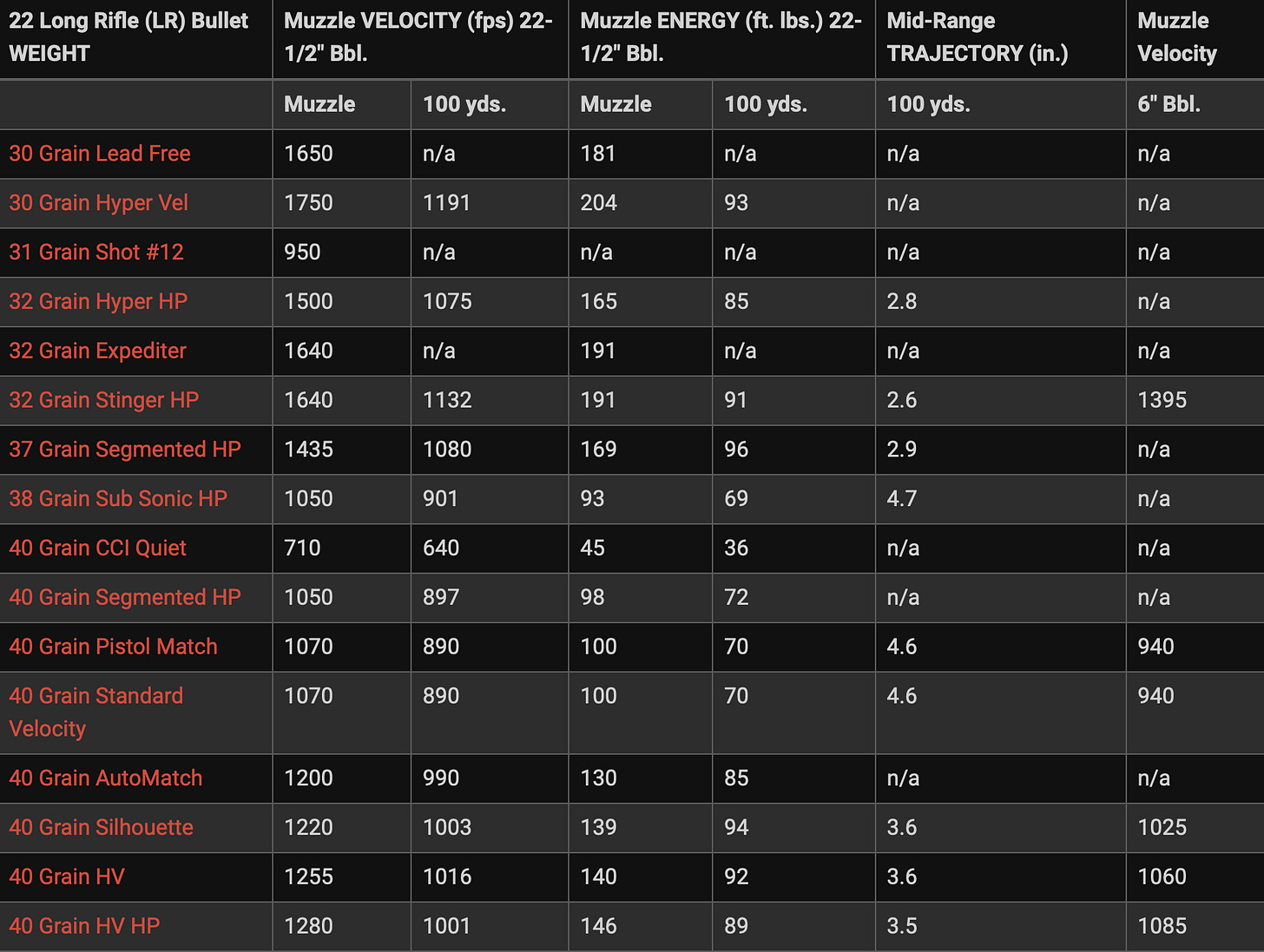 .22 vs 9mm Should It Be a Debate? by