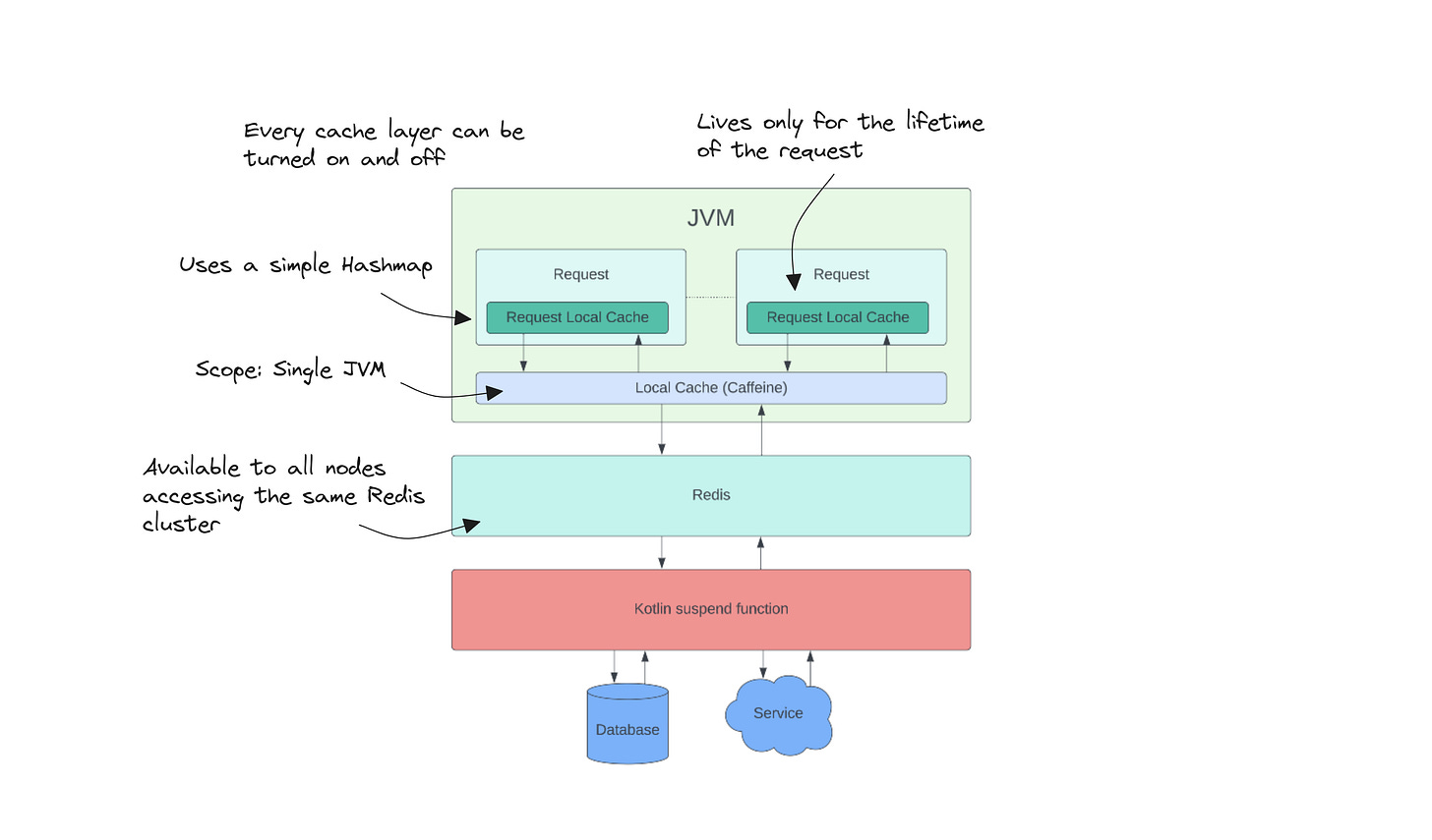 Jvm microservices shop