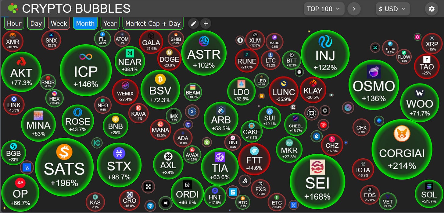 Cryptor Pro Chart Crypto Bubbles 介紹|快速了解加密貨幣市場趨勢,找出熱門幣種! - 每日幣研