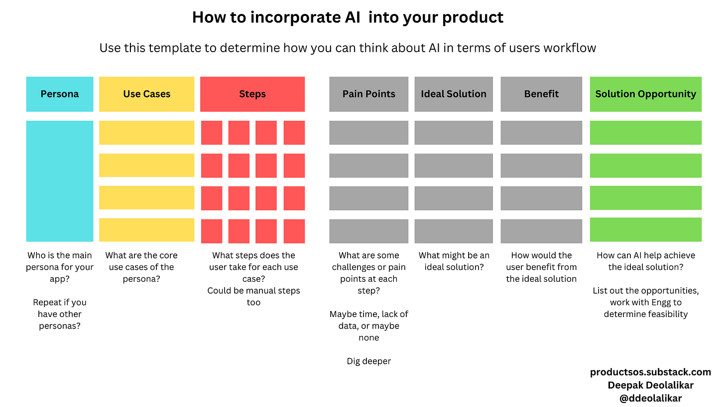 How to incorporate AI in your product roadmap
