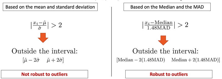 The Essence of Un-Biased Median Absolute Deviation - DataMantra