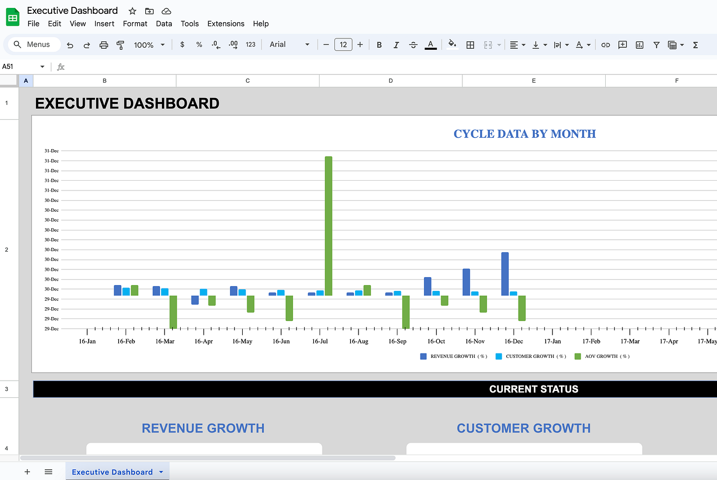 The Ultimate KPI Dashboard Templates for All Your Needs 📊