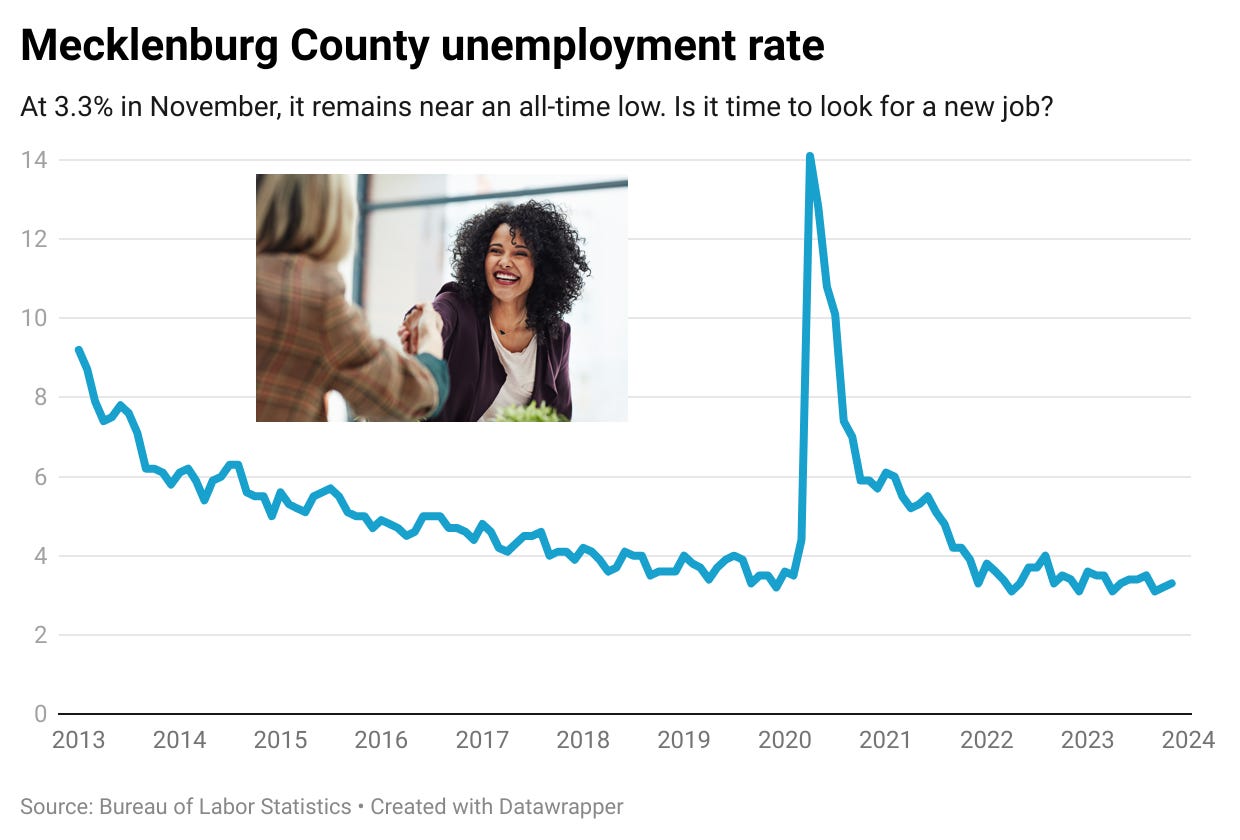 How to find a job in Charlotte The Charlotte Ledger