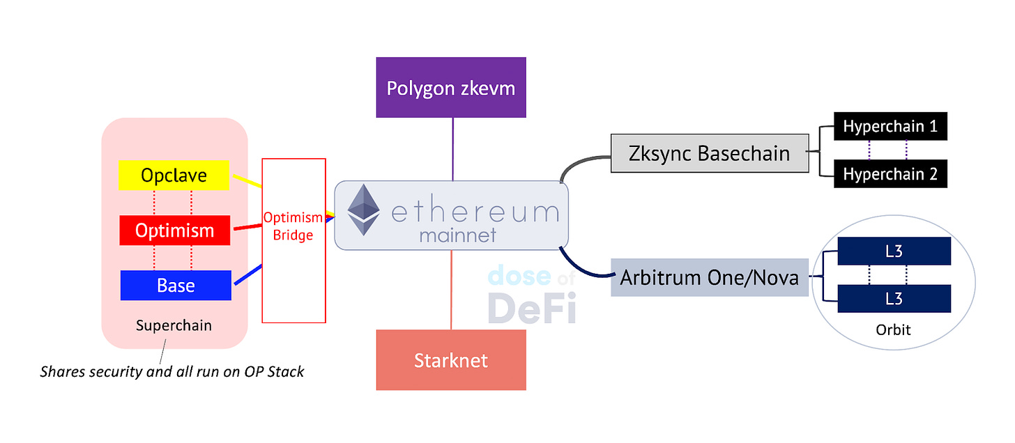 Rollups are expanding Ethereum’s ecosystem – Coinfn.link