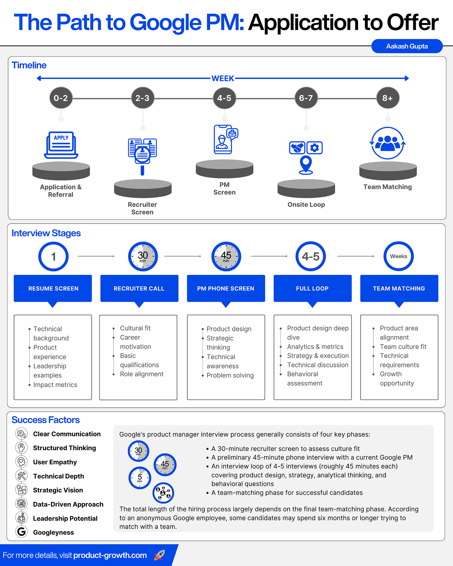 The Google Product Management (PM) Interview Guide: Everything You Need ...