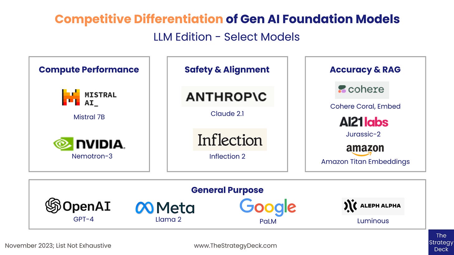 How BigTech Invested in AI Companies in 2023