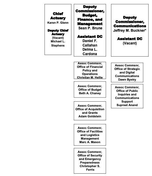 The Social Security Administration "eliminated" its civil rights office