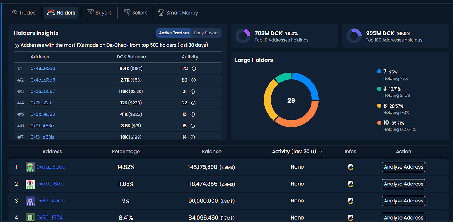 How to perform on-chain analysis with the DexCheck wallet analyzer and ...