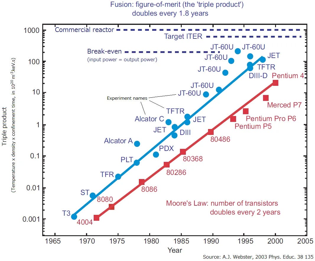 Will We Ever Get Fusion Power? | IFP