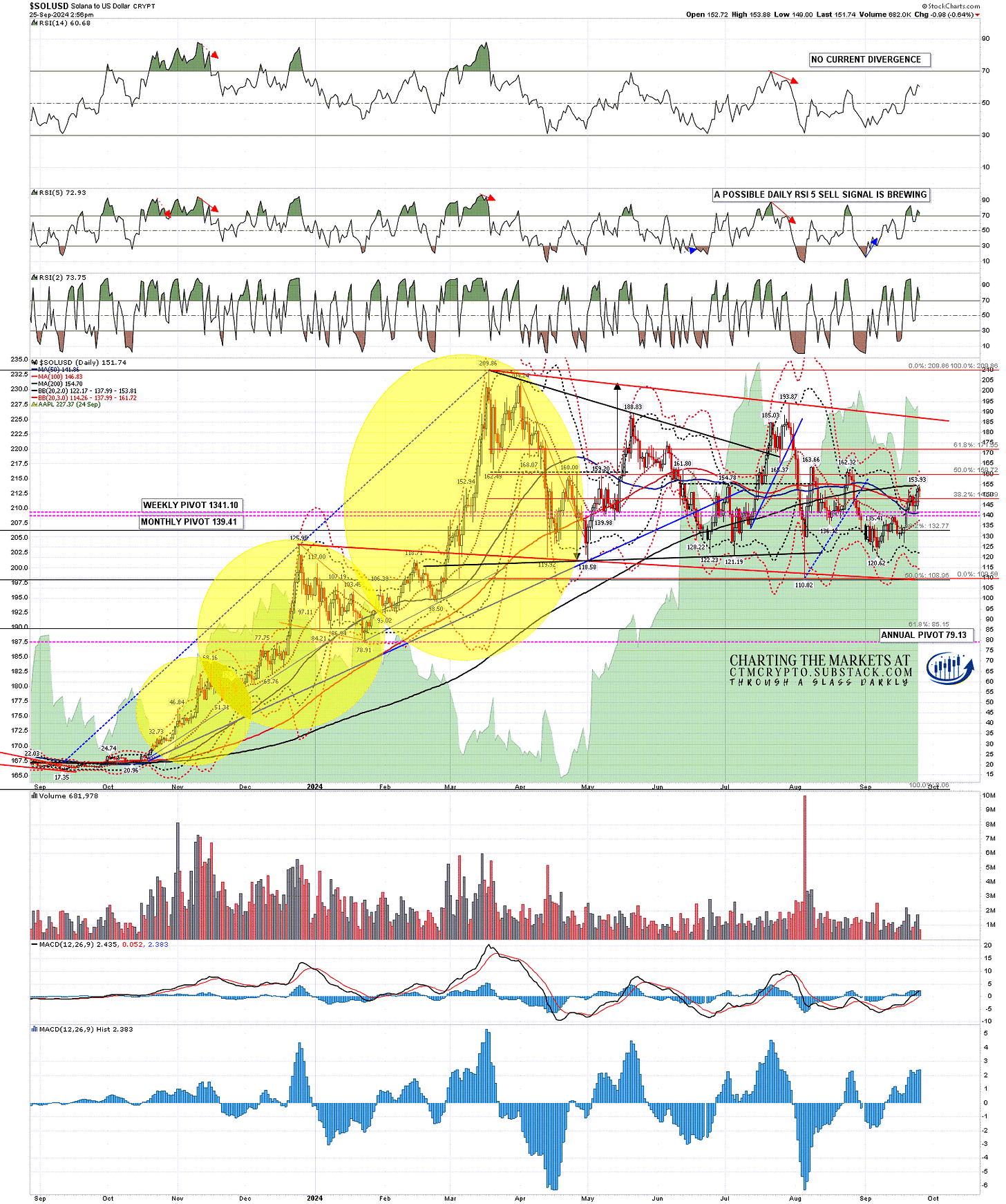 Nice Looking Short Setup On Crypto – Slope of Hope with Tim Knight