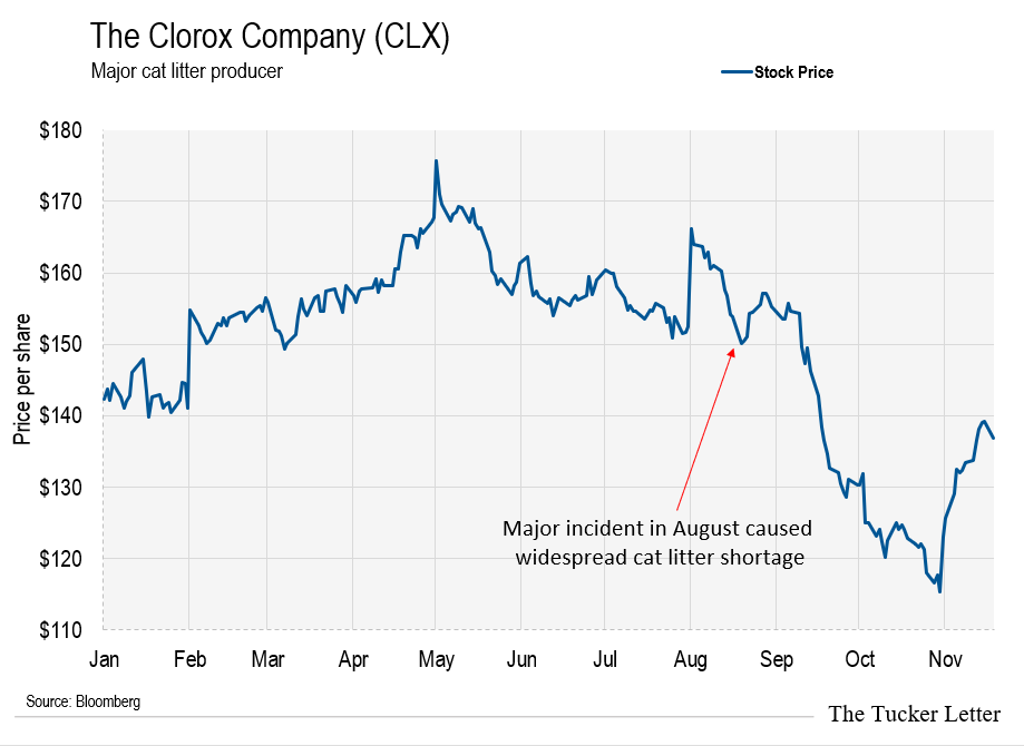 The Great Litter Shortage of 2023 by E.B. Tucker