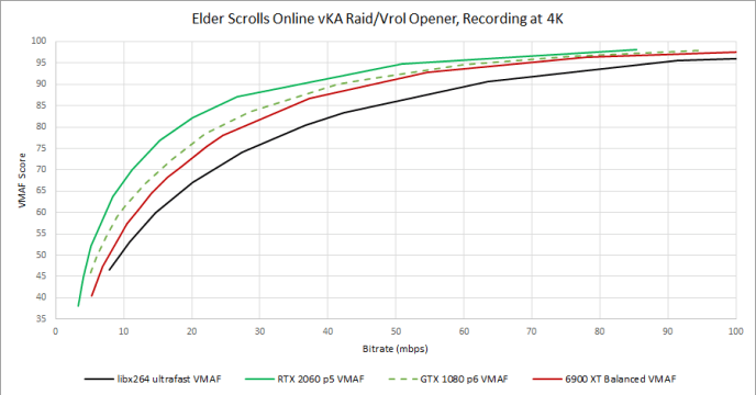 GPU Hardware Video Encoders – How Good Are They?