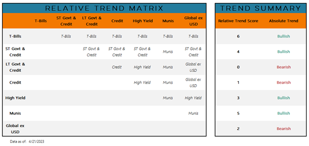 A Systematic Approach To Dynamic Asset Allocation - Hi Mount Research