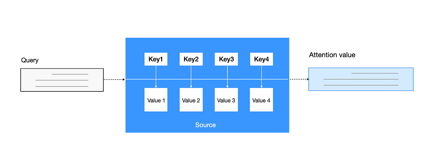 Llms Architecture A Deep Dive Into The Heart Of Large Language Models Llms Architecture A Deep Dive Into The Heart Of Large Language Models