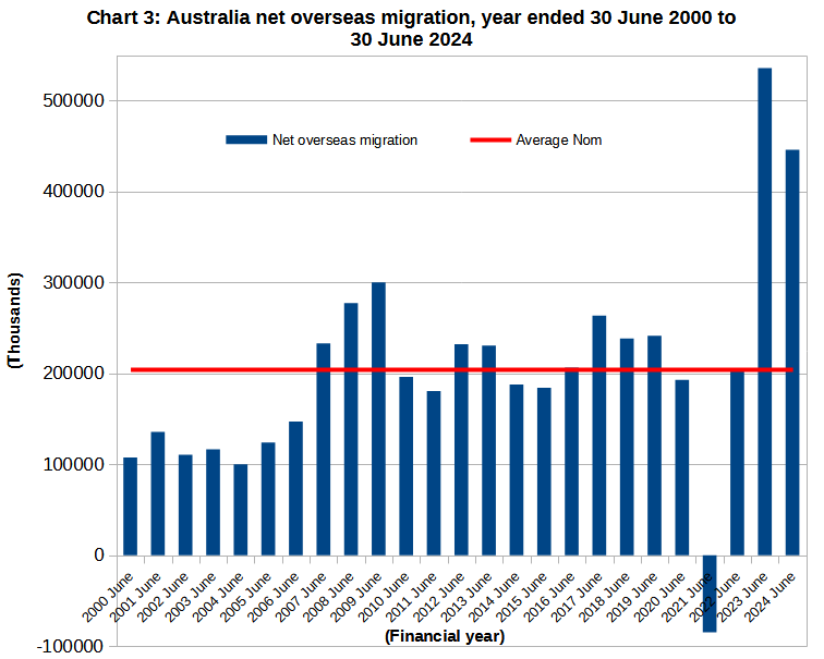 An analysis of replacement-level immigration in Australia - BAC British ...