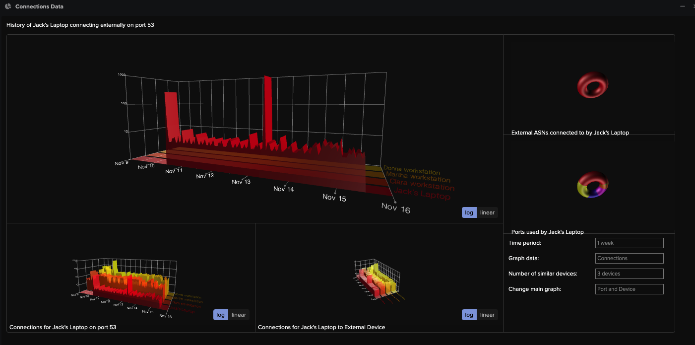 a screen shot of a graph description automatically... Decoding AI in Cybersecurity: Navigating Supervised, Unsupervised ...