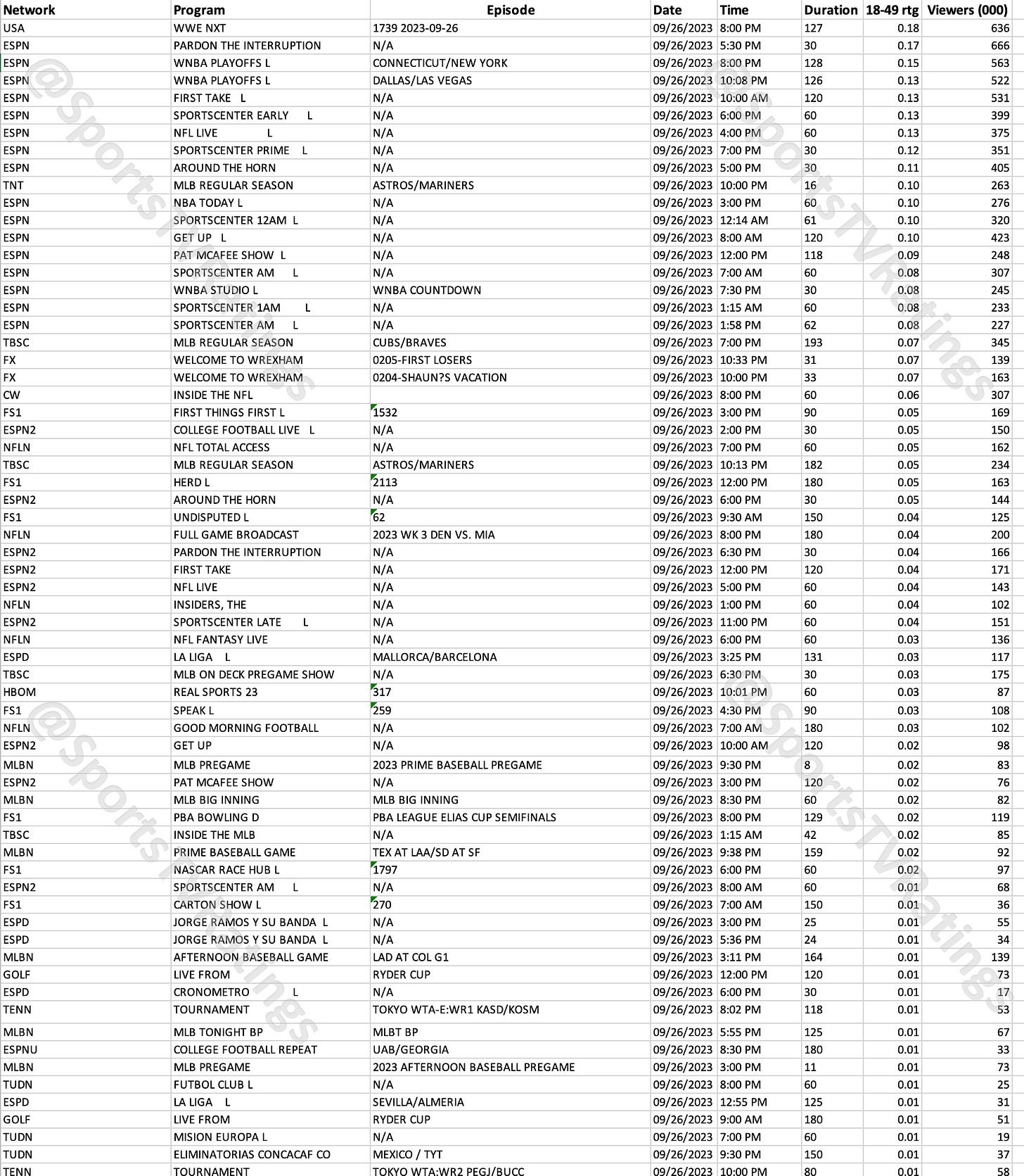 Top Cable Sports Originals for Tuesday, September 26, 2023