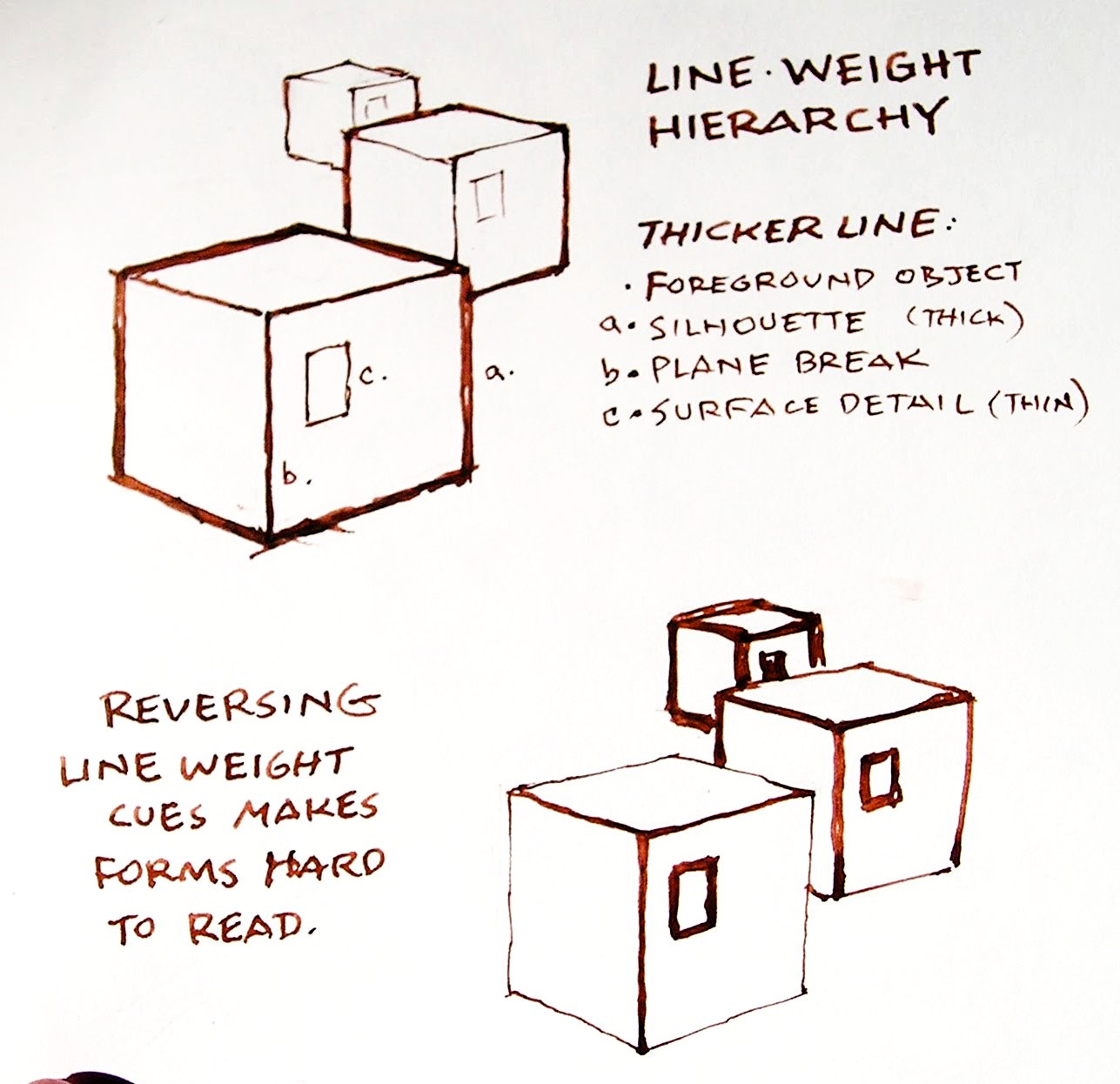The Logic of Line Weight by James Gurney Paint Here