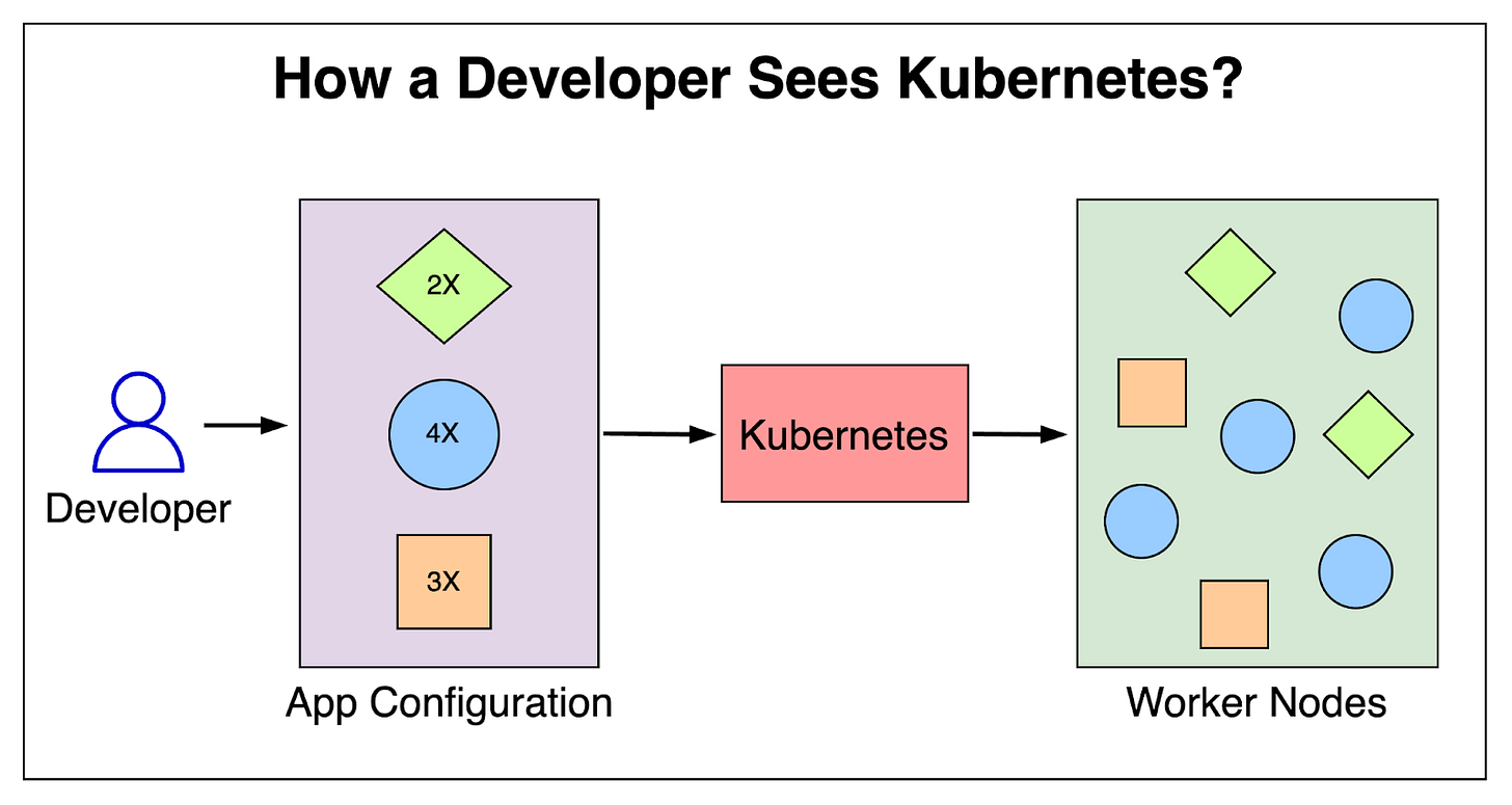 15 Open-Source Projects That Changed the World
