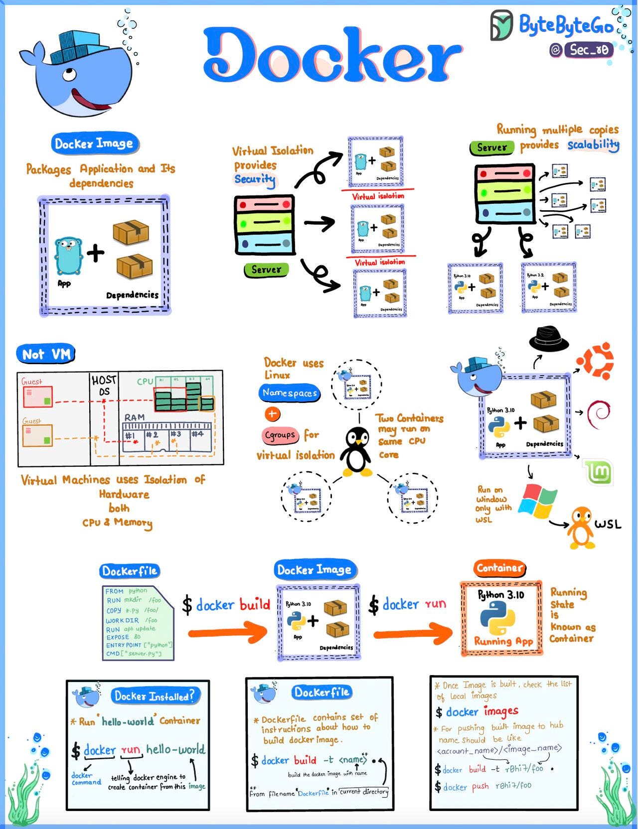 Ep81 How Companies Ship Code To Production Ep81 How Companies Ship Code To Production