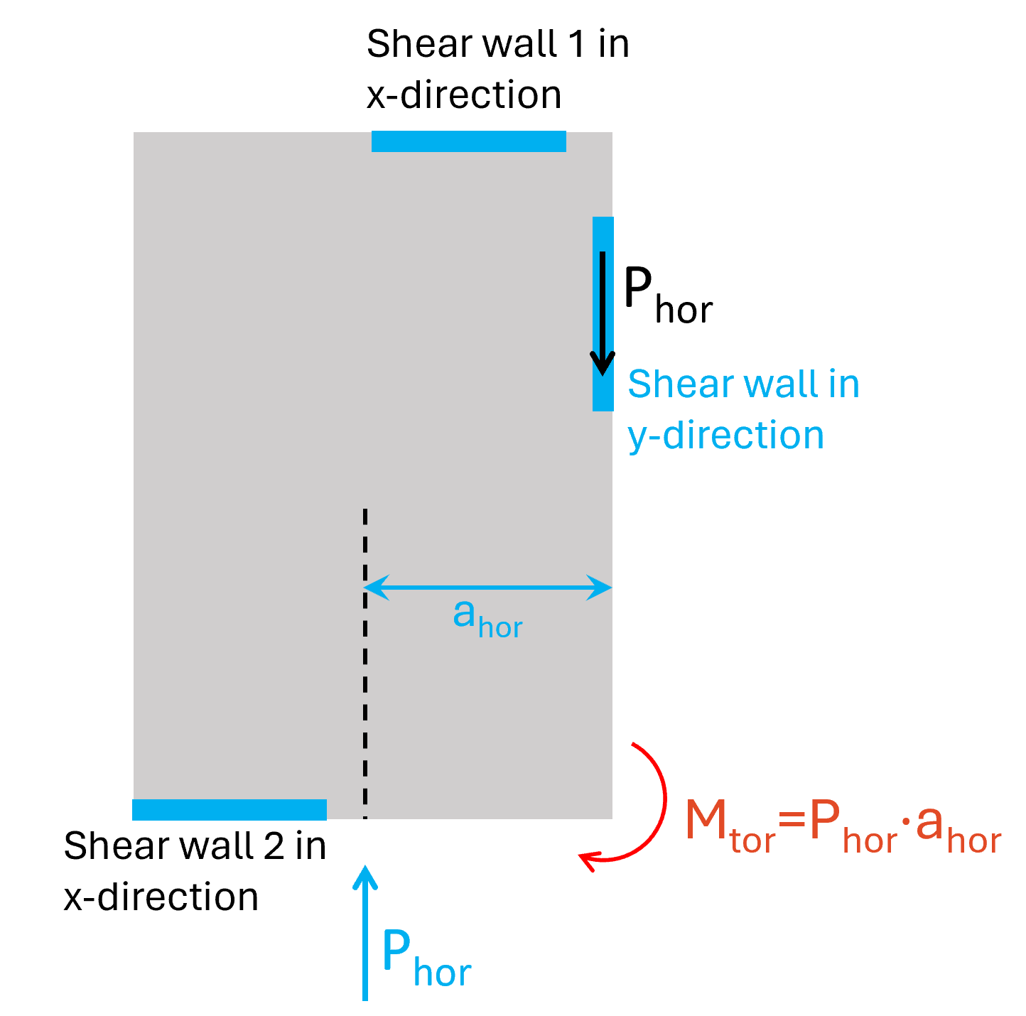 Torsion Verification of Reinforced Concrete (Eurocode) - Structural Basics