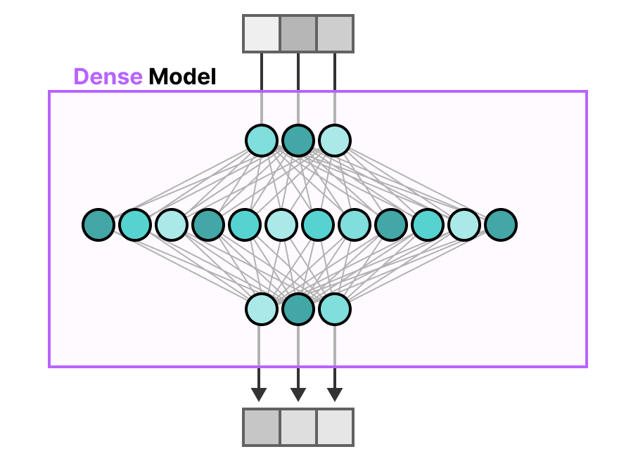 A Visual Guide to Mixture of Experts (MoE)