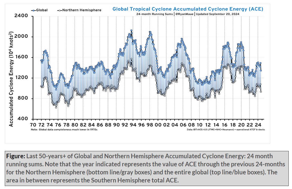 Climate Change, Hurricanes, and the Real Costs of Rebuilding in ...