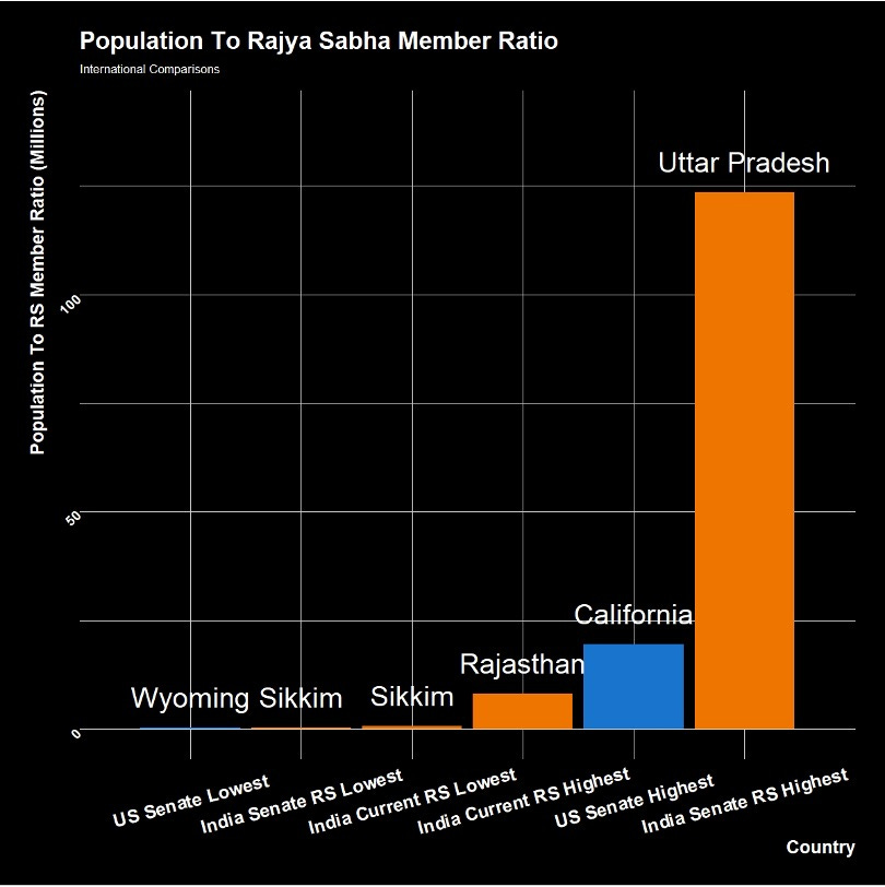 Demography, Delimitation, and Democracy