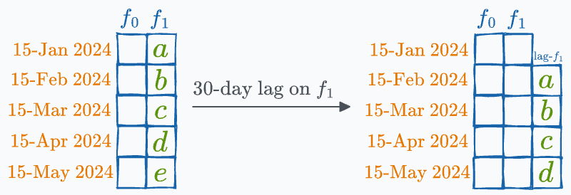 11 Types of Variables in a Dataset - by Avi Chawla