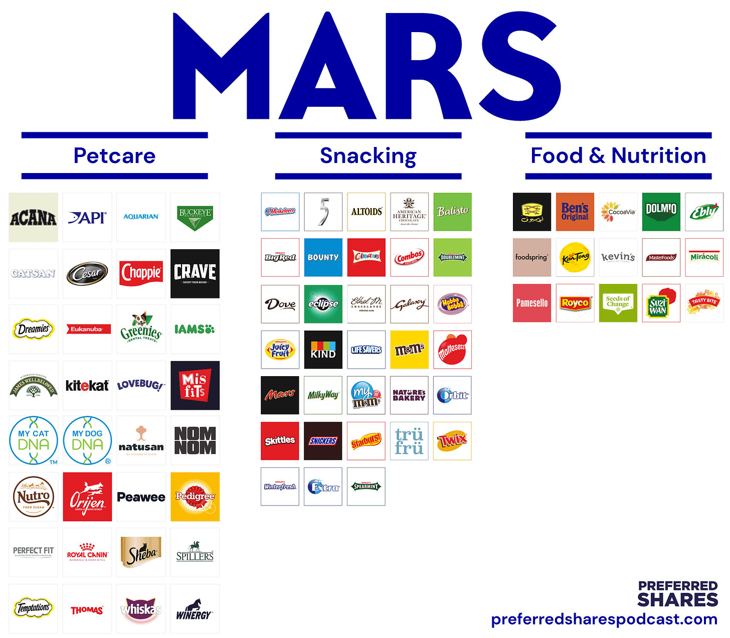 The shop mars company