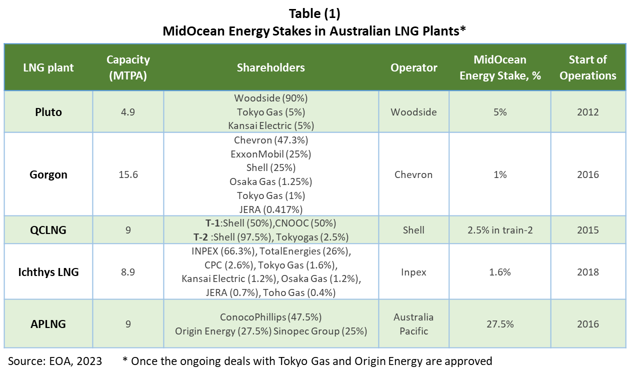 Why Did Saudi Aramco Acquire Stake in MidOcean Energy?