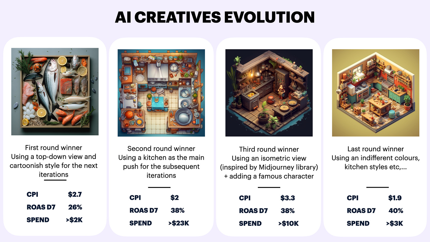 Creative framework in the post IDFA World – Matej Lancaric: User ...