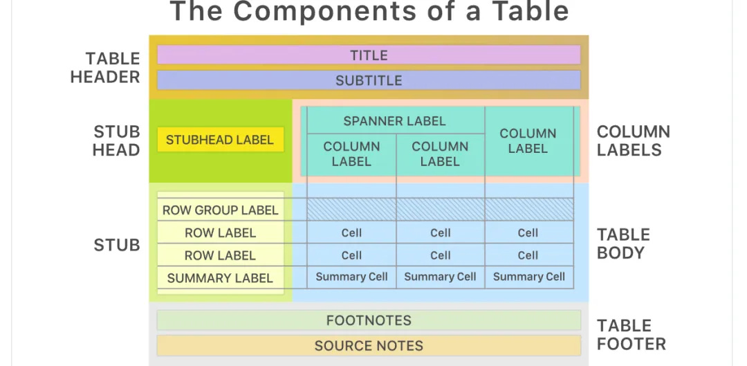 Great Tables: Create Beautiful and Functional Tables with Python