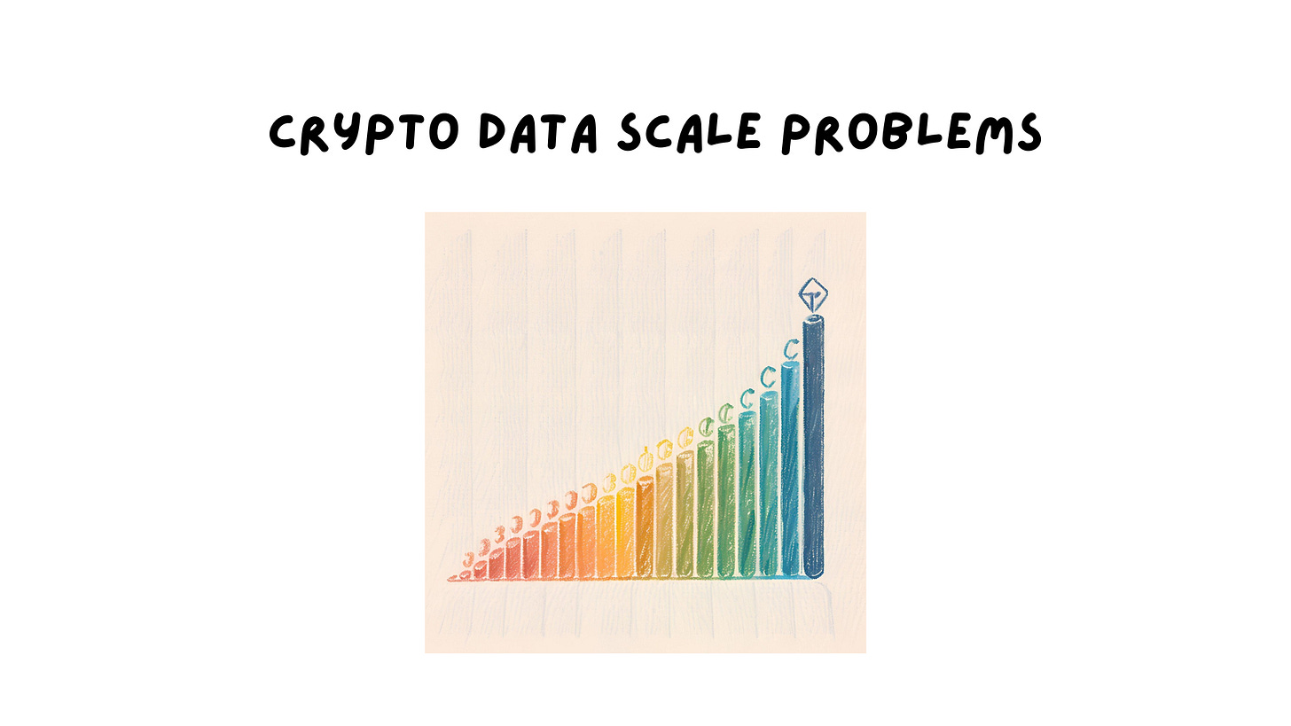 Crypto Data Scale Problems – Kerman Kohli – Coinfn.link