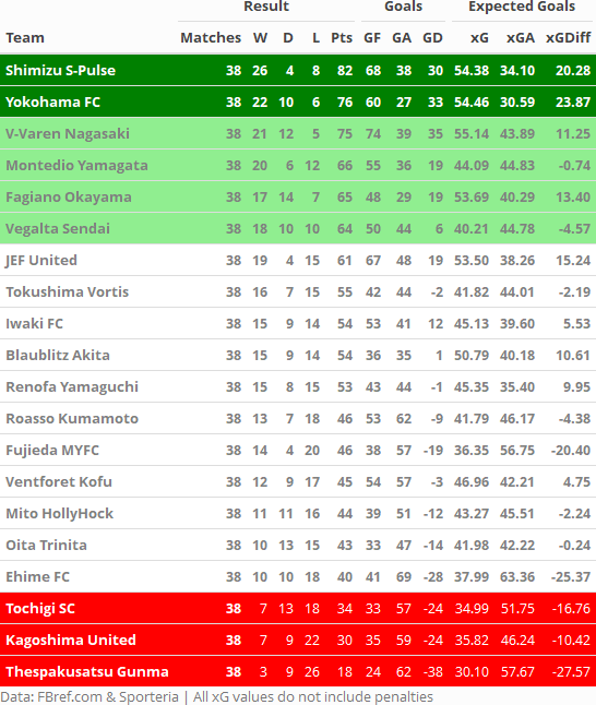 J2 2024 Season Review - by Ryo Nakagawara - Shogun Soccer