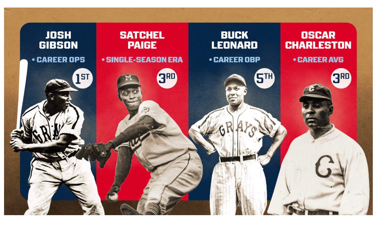 New Statistics Bring New Stories by Gary Edmondson